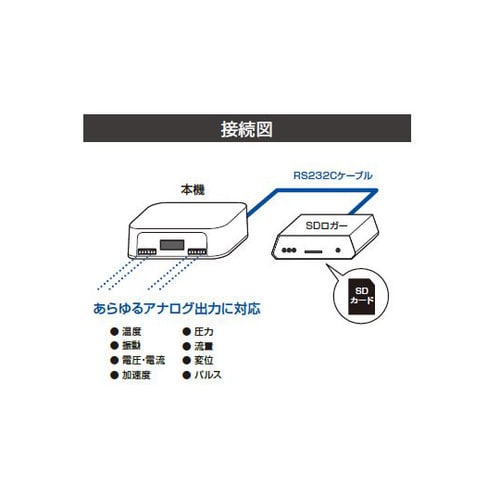DT−ASC04i コンバータ