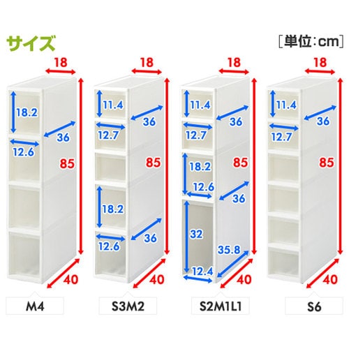 LI−S2M1L1 IVIV ストッカー