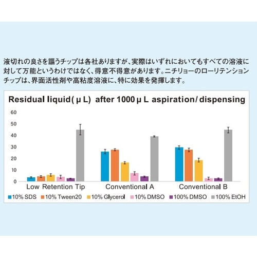 00−LRT−200RB チップ