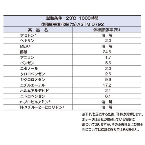 THV4−6−10柔軟フッ素チューブ