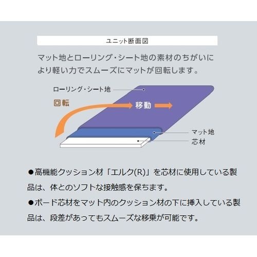 ラクラックス看護用移動シート&マット ラージ