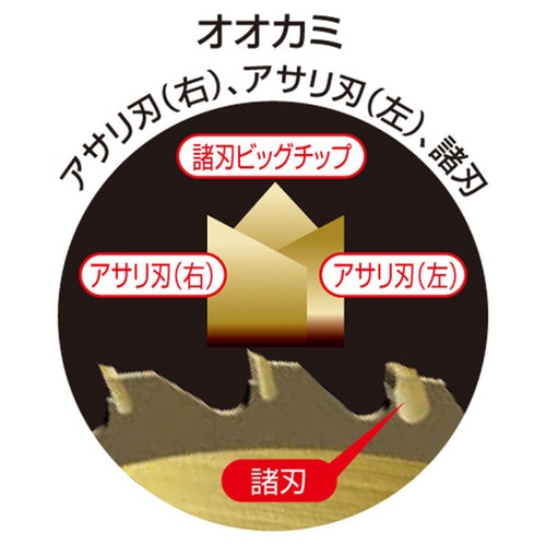 GS BPSチップソー オオカミ 230x36P