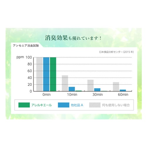 アレキエール 300ml