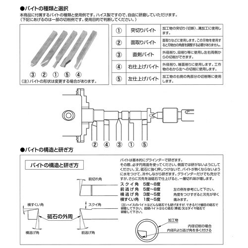 専用バイト PD400用セット