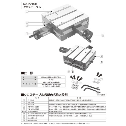 クロステーブル