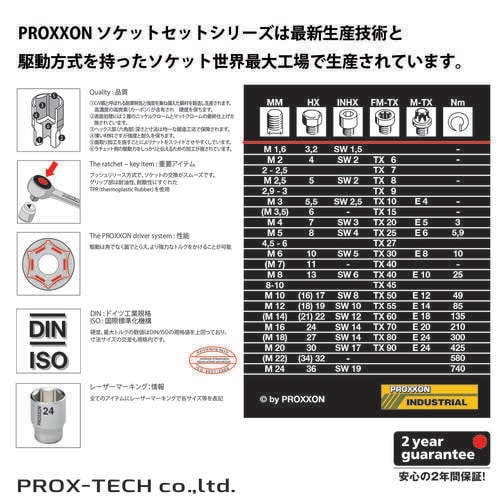65点・オートメカニックセット 3/8