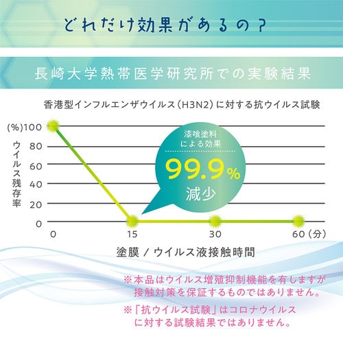 接触感染対策シート 3枚セット