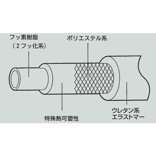 柔軟フッ素チューブ E−PDB−9×15
