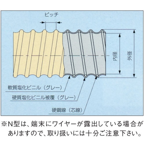 【量り売】N型タイダクトホース 25φ