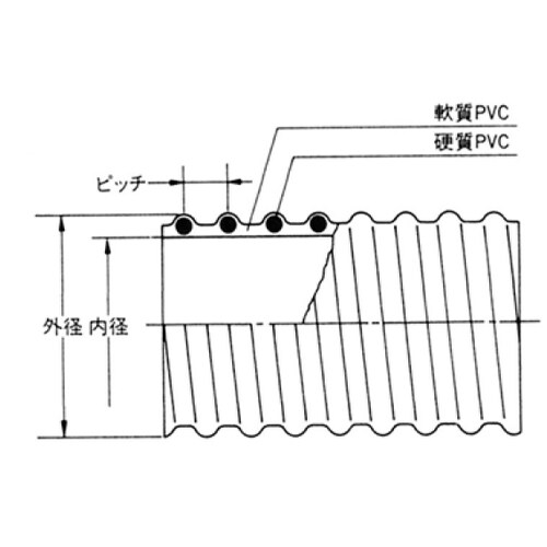 【量り売】TAC SD−A 呼径25