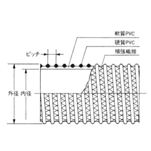 【量り売】ラインエース 呼径25