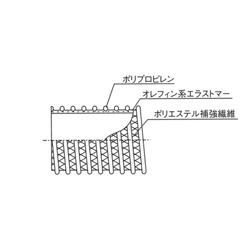 【量り売】TACエコライン 呼径38mm カット