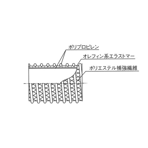 【量り売】TACエコライン耐熱耐油 呼径25mm