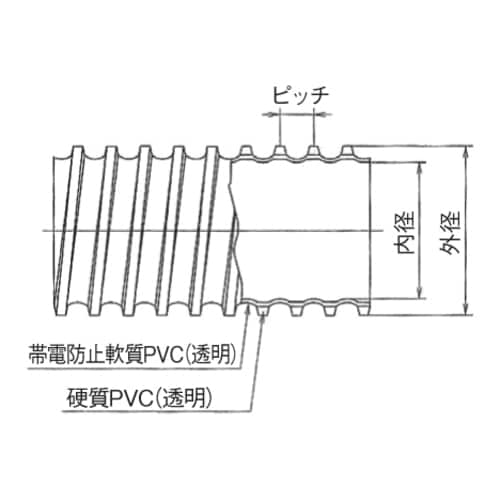 【量り売】タイダクトホース GL−ST型 38