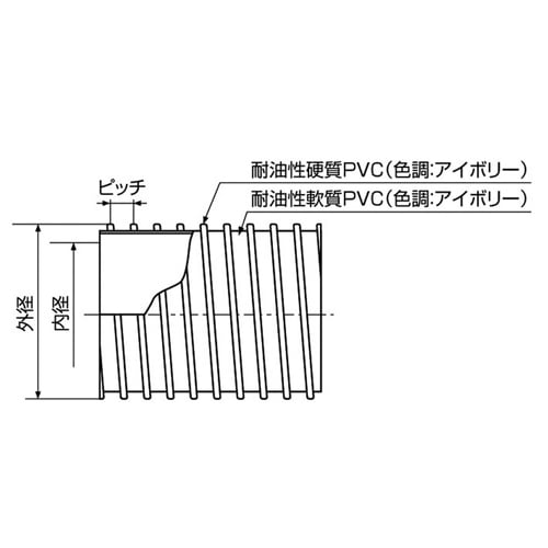 【量り売】TAC耐油ダクト 75 カット