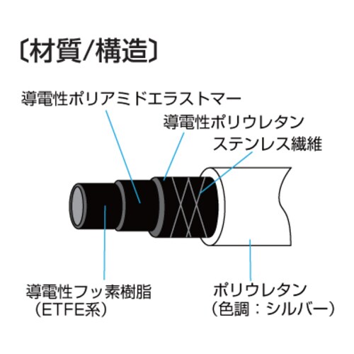 導電スーパー柔軟フッ素チューブ