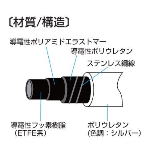 導電スーパー柔軟フッ素スプリング