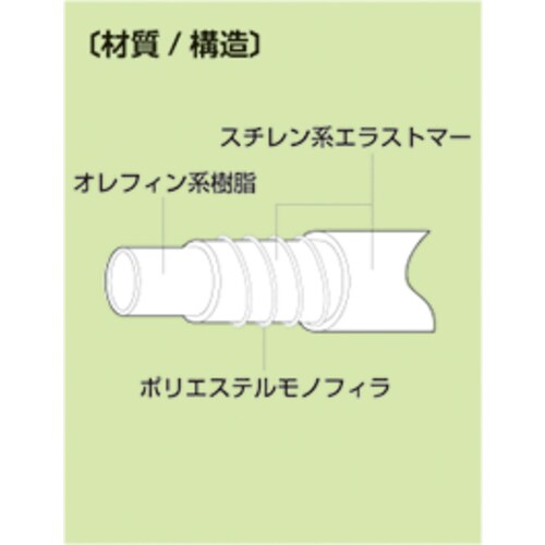 【量り売】KYコイル E−KYC−19 カット