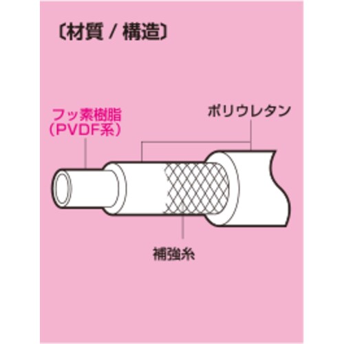 柔軟フッ素ホース フェルール継手 加締品