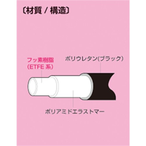 スーパー柔軟フッ素ホース フェルール継手加締品