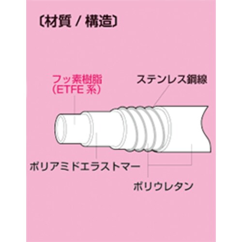 E−SJSP−32−F1.5S−1000L