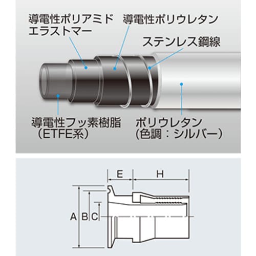導電スーパー柔軟フッ素スプリング
