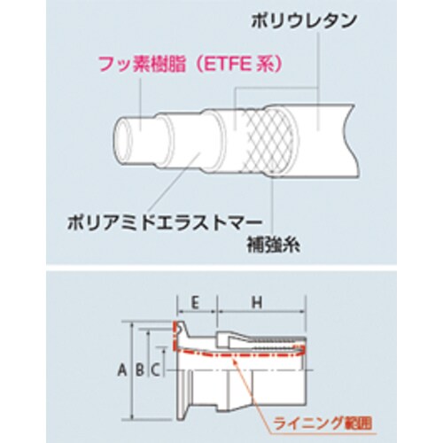 スーパー柔軟フッ素ホース フェルール継手加締品