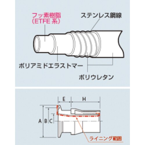 スーパー柔軟フッ素スプリング フェルール継手加締品