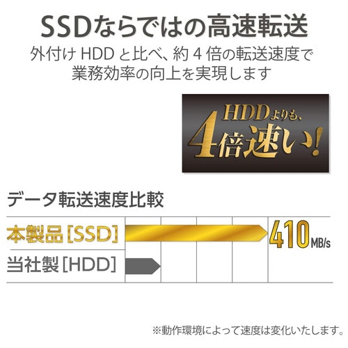 外付けSSD ケーブル収納 960GB レッド