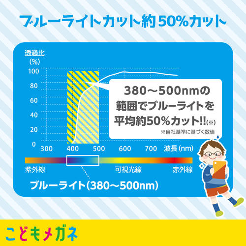 ブルーライトカット眼鏡/キッズ用Sサイズ/ブルー