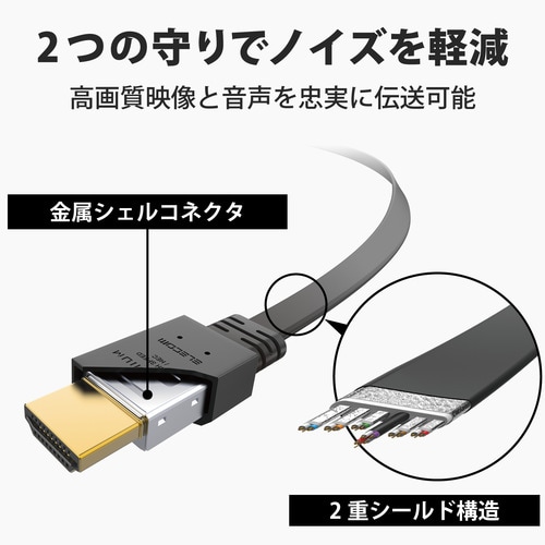 プレミアムHDMIケーブル フラット 1.0m
