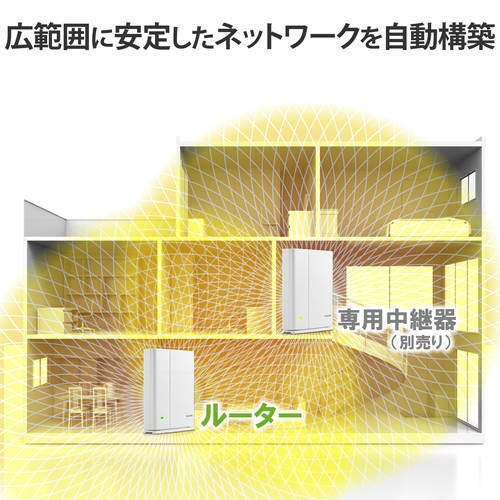 無線LANルーター親機単体 メッシュ IPv6