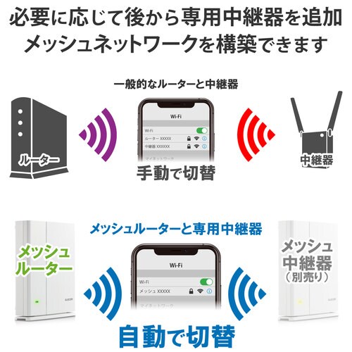 無線LANルーター親機単体 メッシュ IPv6