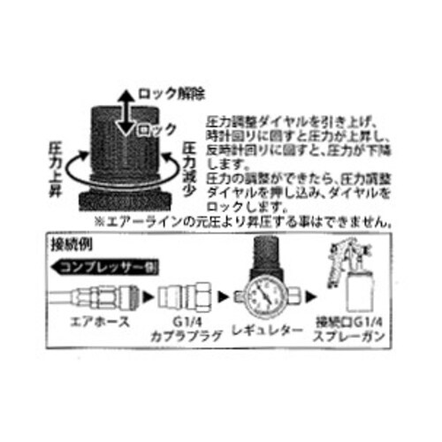 GTスプレーガンレギュレータGTEV03