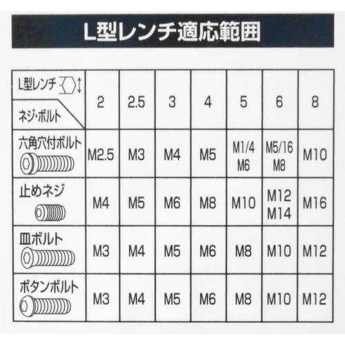 GT T型BPレンチ TBP−60