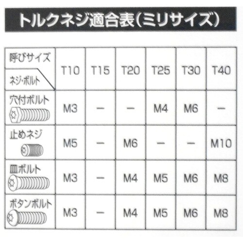 GT T型へクスローブレンチ TT−10