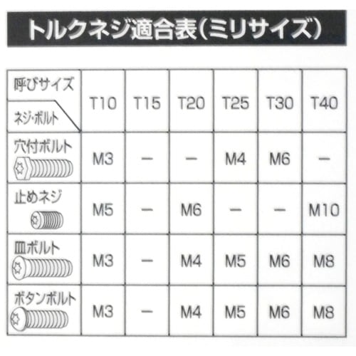 GT T型へクスローブレンチ TT−40