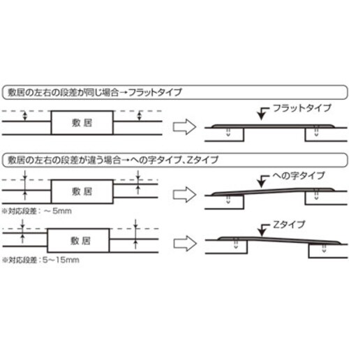 滑りにくいフラットレール フラットタイプ