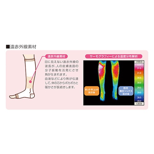 オペキュット(R)女性用