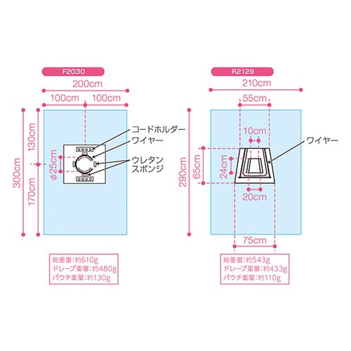 滅菌パウチ付帝切ドレープFF2030