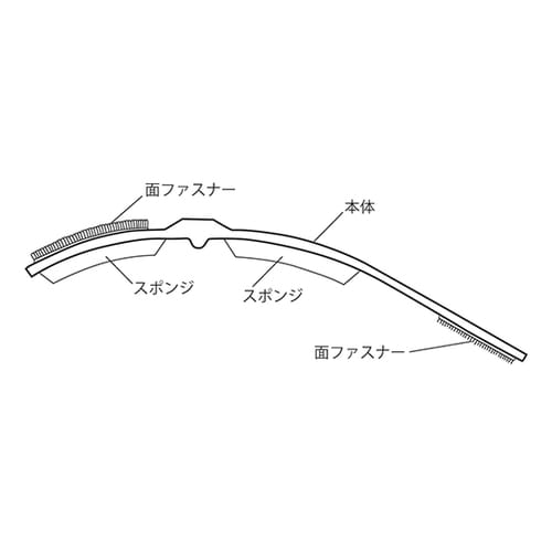 ペニクランプ(簡易型尿失禁防止装具)