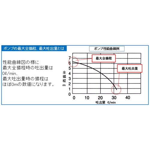海水ポンプ三相200V/400W(50Hz)/50