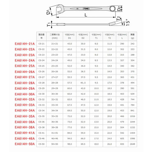 片目片口スパナ21mm EA614H−21A