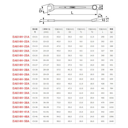 片目片口スパナ23mm EA614H−23A