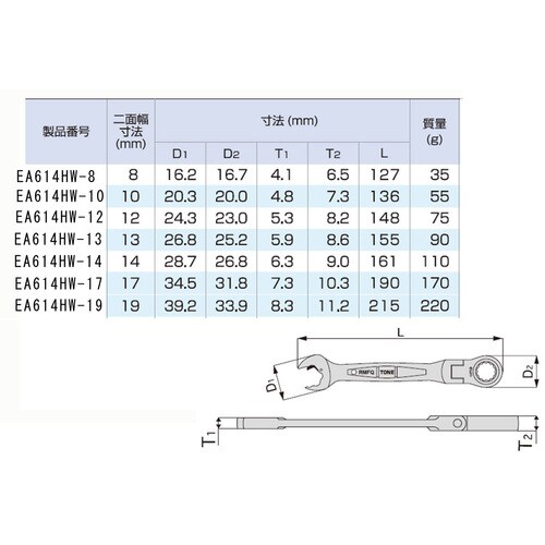 コンビネーションギアレンチ(首振)7本組/8−19