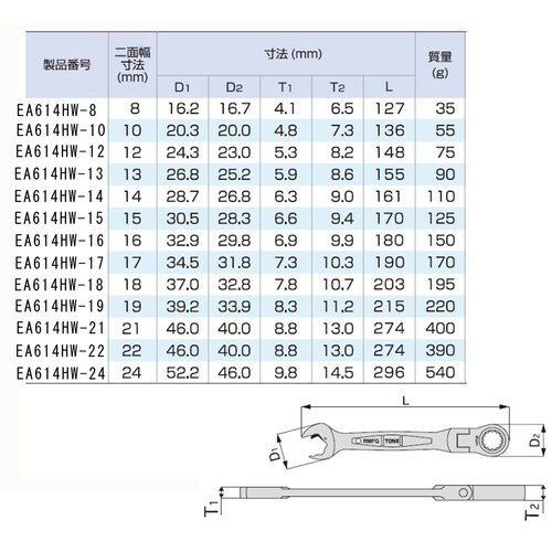 コンビネーションギアレンチ(首振型)13mm