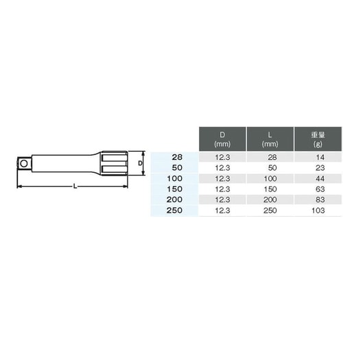エクステンションバーセット1/4 DR