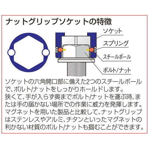 ナットグリップソケットセット1/4 DR
