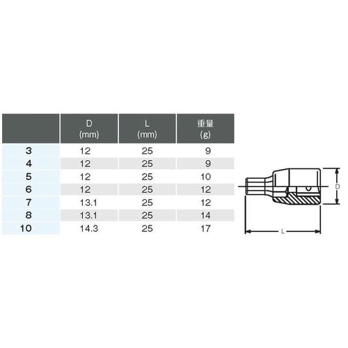 INHEXソケットセット1/4 DR