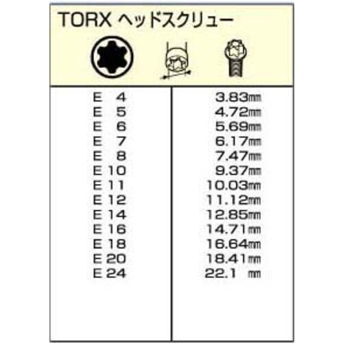 ソケットセット3/8 DR/E4−E16